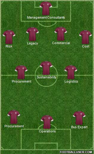 Qatar Formation 2014