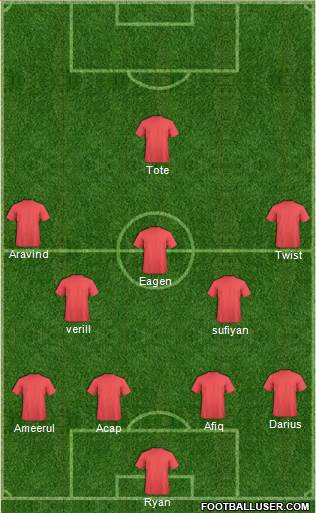 Singapore Formation 2014