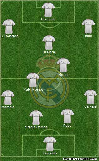 R. Madrid Castilla Formation 2014