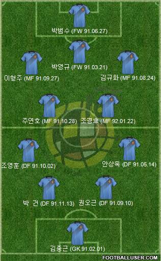 Spain Formation 2014