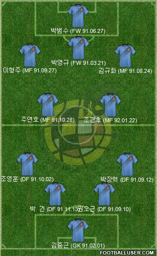 Spain Formation 2014