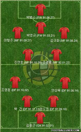 Spain Formation 2014