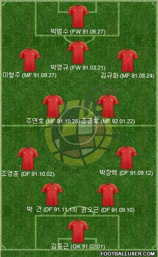 Spain Formation 2014