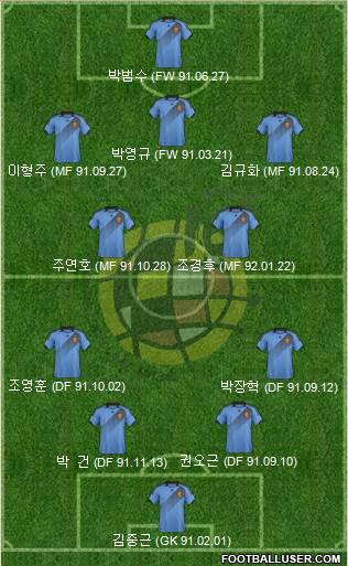 Spain Formation 2014