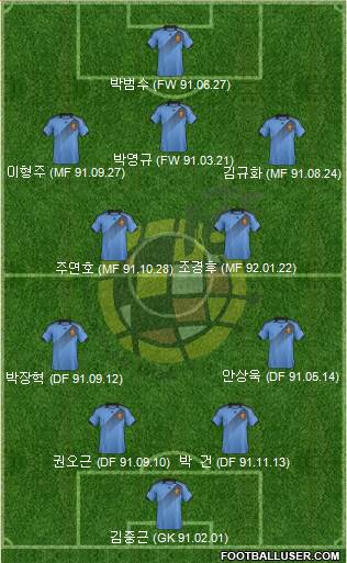 Spain Formation 2014