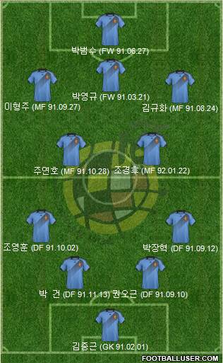 Spain Formation 2014