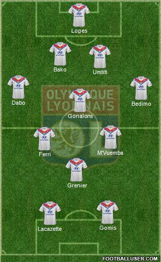 Olympique Lyonnais Formation 2014