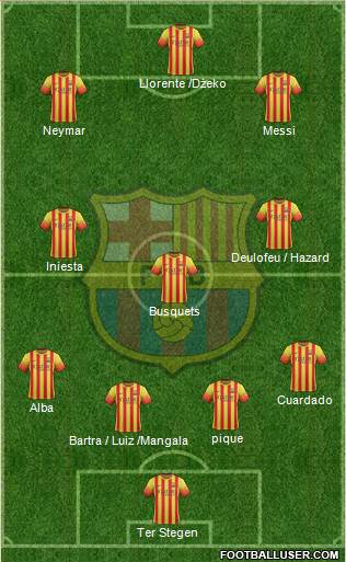 F.C. Barcelona Formation 2014