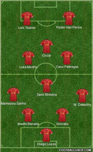 Liverpool Formation 2014