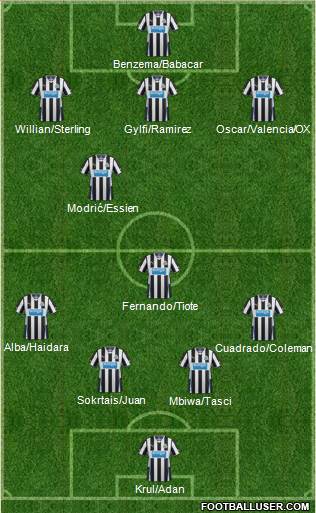 Newcastle United Formation 2014