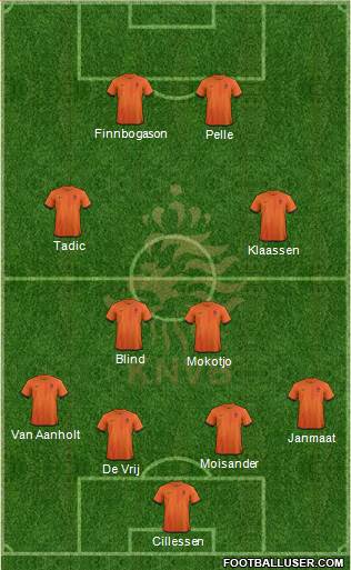 Holland Formation 2014