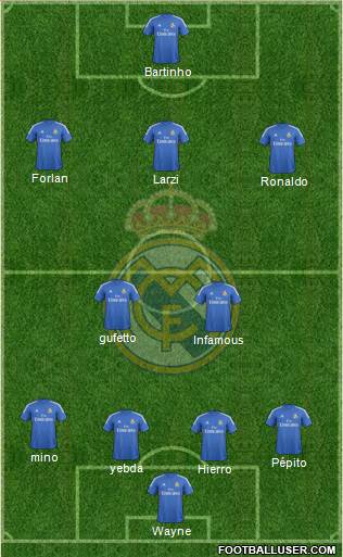 Real Madrid C.F. Formation 2014