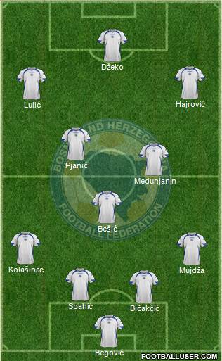 Bosnia and Herzegovina Formation 2014