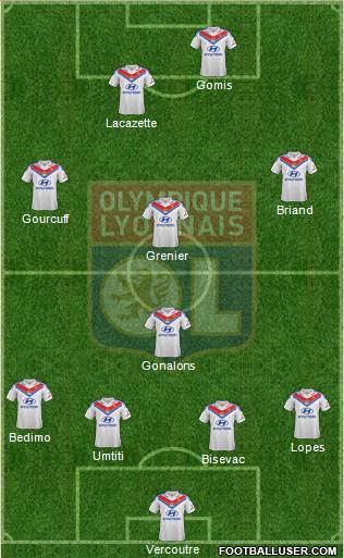 Olympique Lyonnais Formation 2014