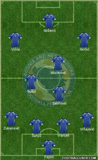 Bosnia and Herzegovina Formation 2014