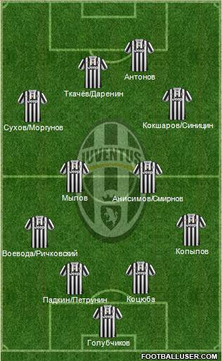 Juventus Formation 2014