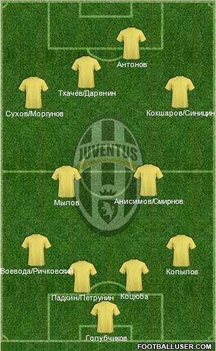 Juventus Formation 2014