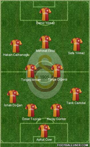 Galatasaray SK Formation 2014