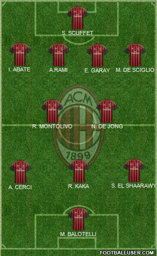 A.C. Milan Formation 2014