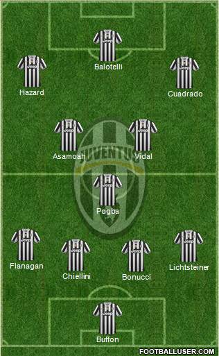 Juventus Formation 2014