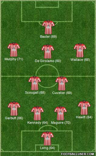 Sheffield United Formation 2014