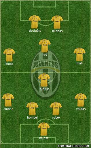 Juventus Formation 2014