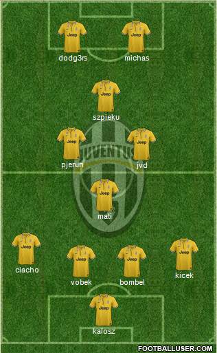 Juventus Formation 2014