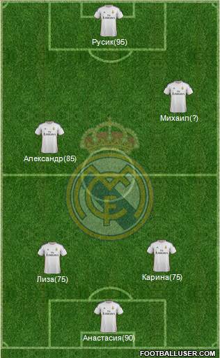 Real Madrid C.F. Formation 2014