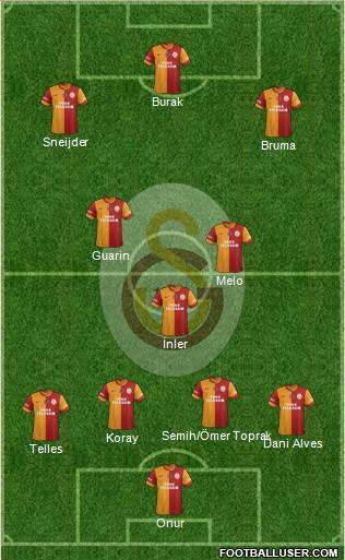 Galatasaray SK Formation 2014