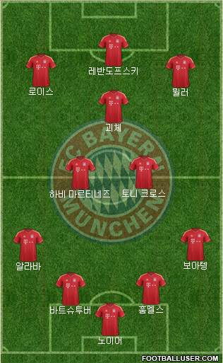 FC Bayern München Formation 2014