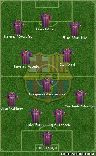 F.C. Barcelona Formation 2014