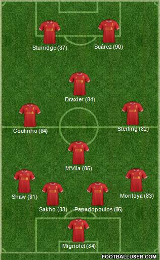 Liverpool Formation 2014