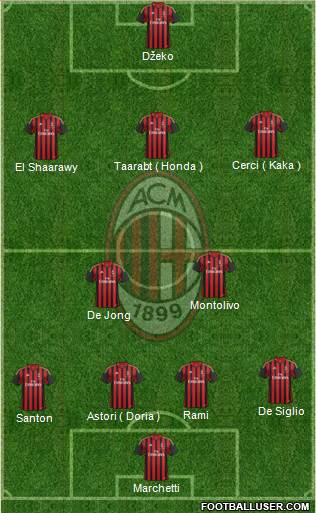 A.C. Milan Formation 2014