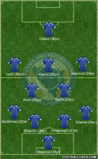 Bosnia and Herzegovina Formation 2014