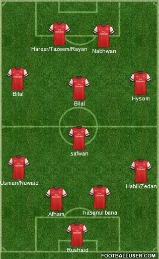 Arsenal Formation 2014