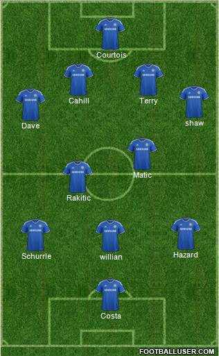 Chelsea Formation 2014