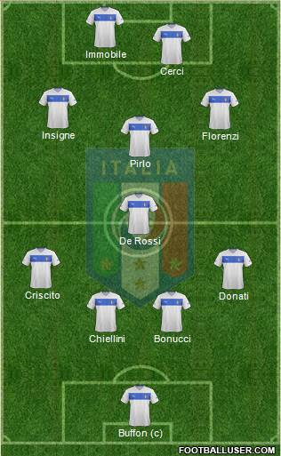 Italy Formation 2014