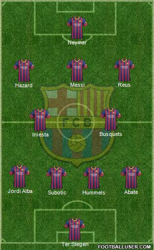 F.C. Barcelona Formation 2014