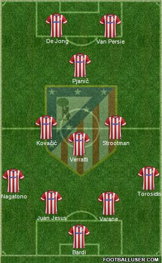 Atlético Madrid B Formation 2014