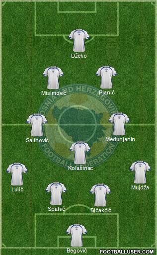 Bosnia and Herzegovina Formation 2014