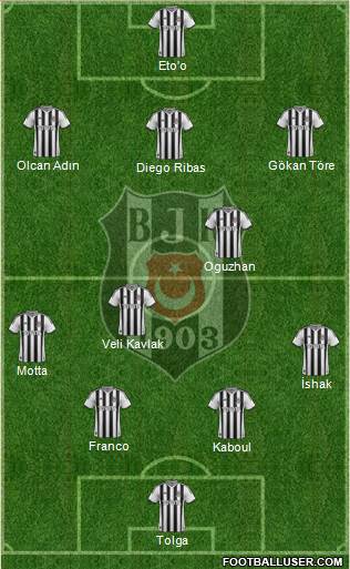 Besiktas JK Formation 2014