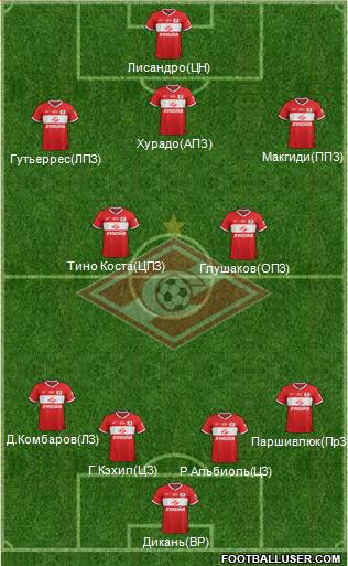 Spartak Moscow Formation 2014