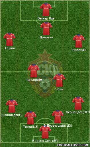 CSKA Moscow Formation 2014