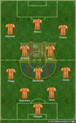 F.C. Barcelona Formation 2014