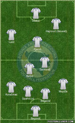 Bosnia and Herzegovina Formation 2014