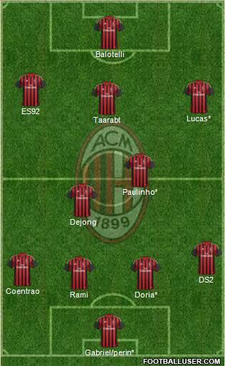 A.C. Milan Formation 2014