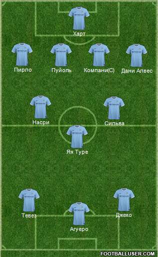 Manchester City Formation 2014