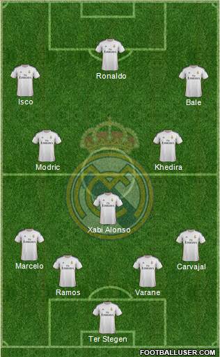 Real Madrid C.F. Formation 2014