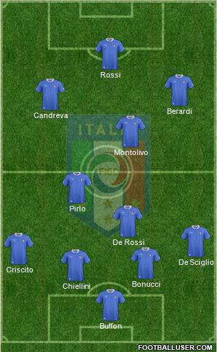 Italy Formation 2014