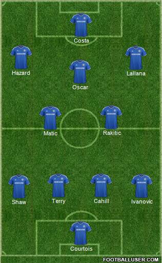 Chelsea Formation 2014